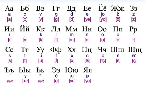 Russian presents in the list of the hardest language to learn in the world