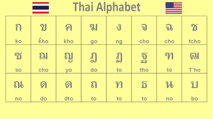 Thai is amongst the list of the hardest languages to learn in the world