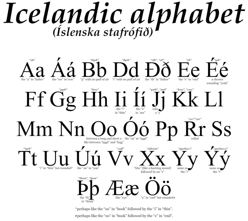 When asking what is the hardest language to learn, Icelandic is on the list