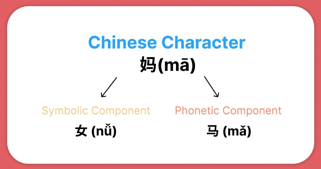 Breaking Chinese characters down into their basic elements helps you learn and retain them systematically