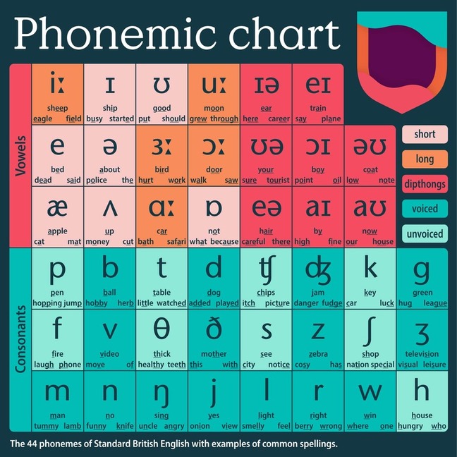 Learning the IPA is indeed a great way to improve English pronunciation