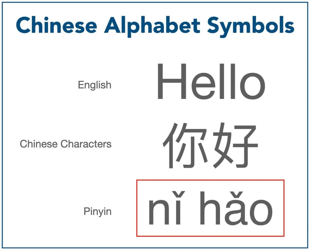 Pinyin is the bridge between written characters and pronunciation for Chinese language learning for beginners