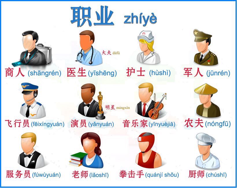 Useful Chinese phrases for describing your job