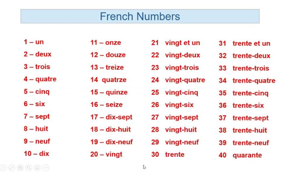 Mastering numbers and dates in French is crucial for handling time, schedules, and simple transactions