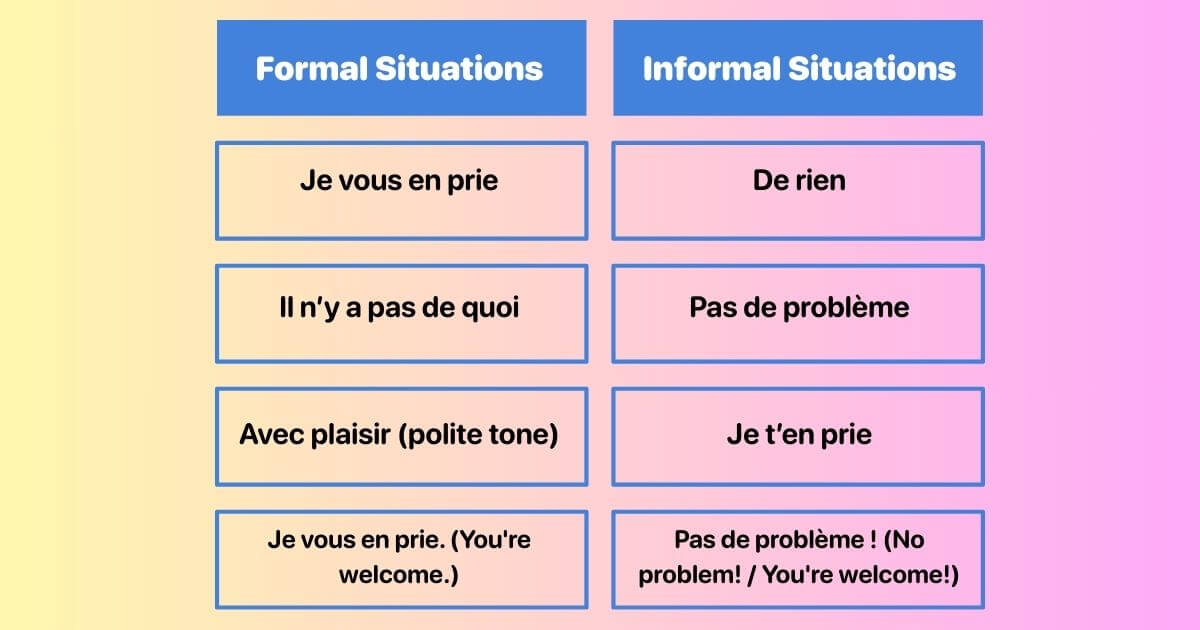Contextual Usage of "You're Welcome" in French