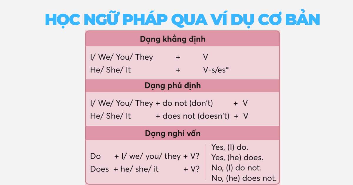Top 10 mẹo học tiếng Anh cho người mất gốc