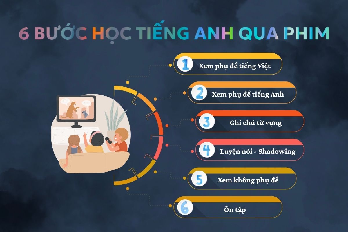 Quy trình 6 bước học tiếng Anh qua phim