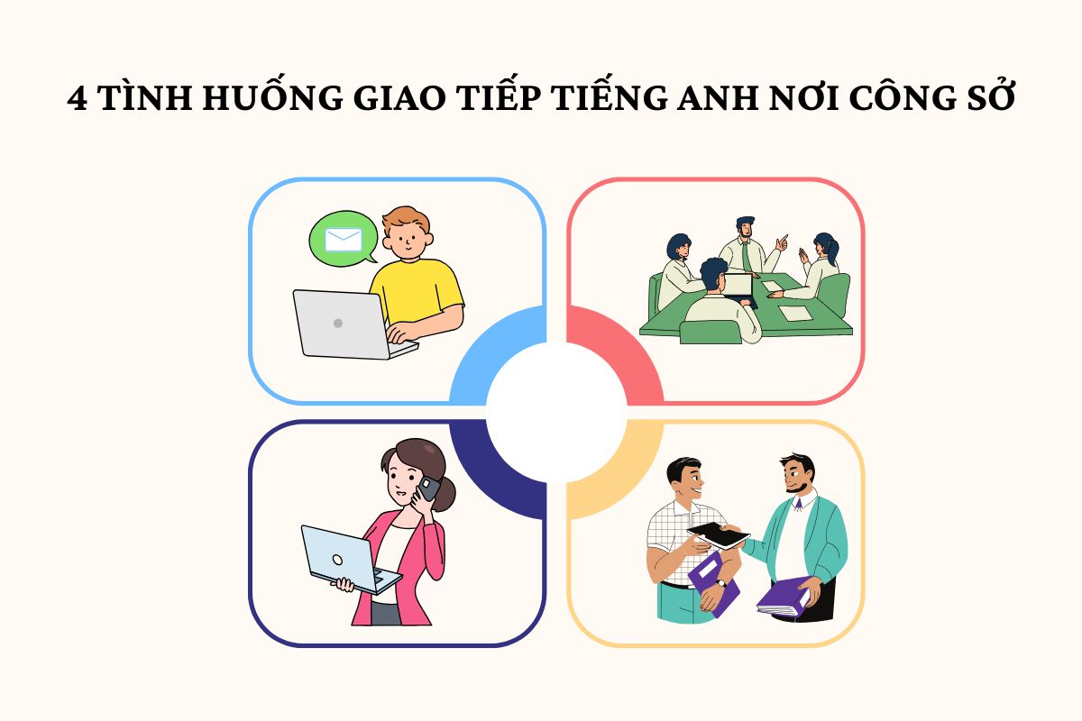 Các tình huống cần sử dụng tiếng Anh giao tiếp doanh nghiệp