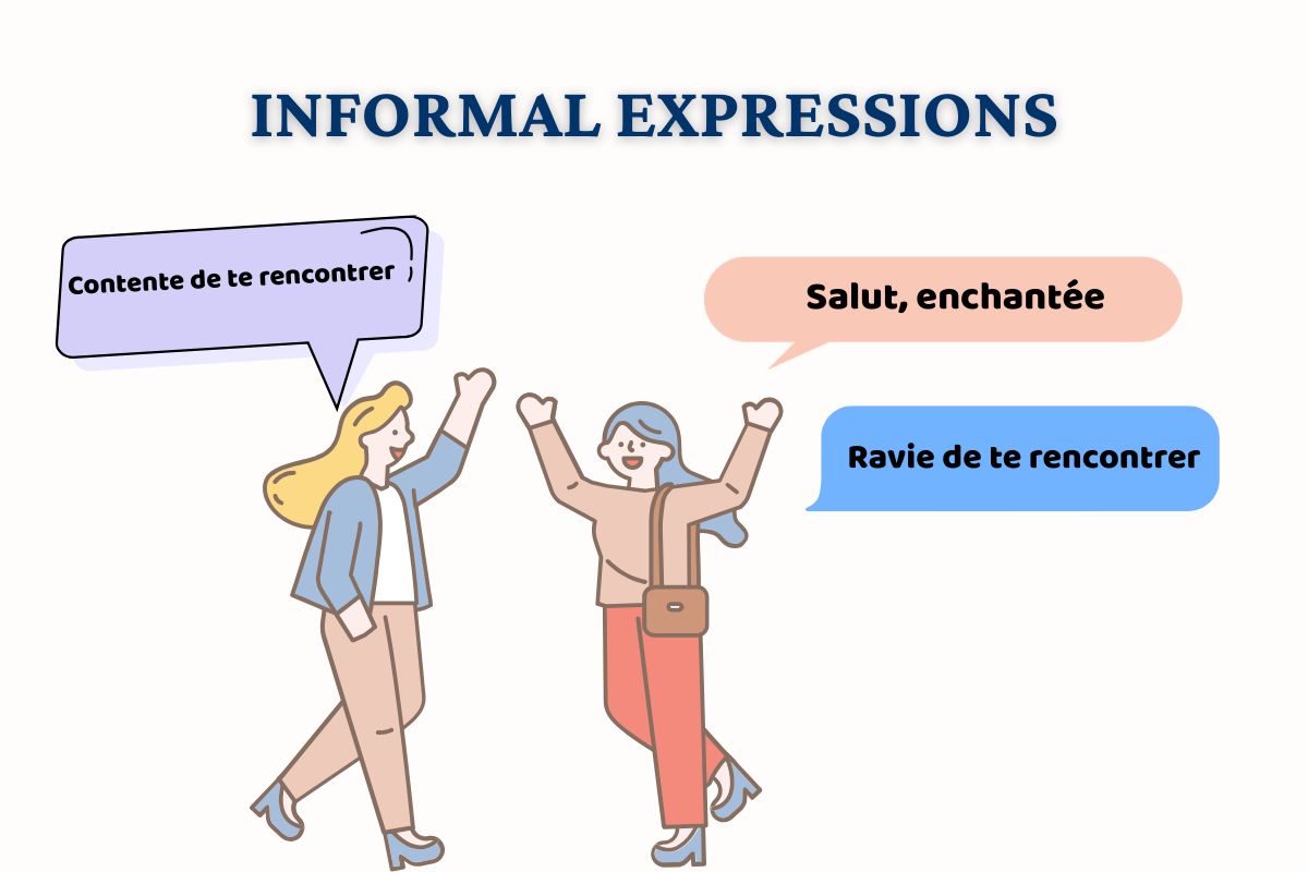 Informal expressions for nice to meet you in French