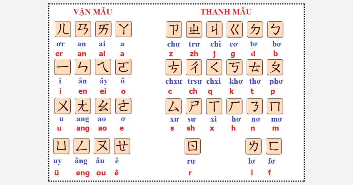 Bắt Buộc Phải Biết Pinyin - Hệ Thống Phiên Âm