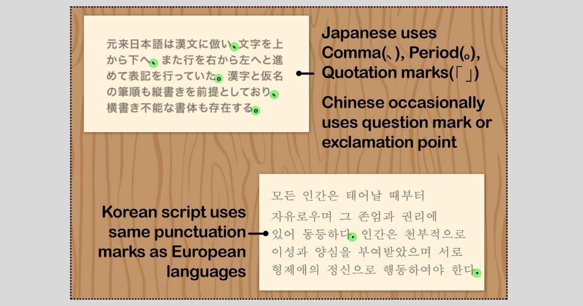 What About the Chinese vs Japanese ‘s Writing Systems?