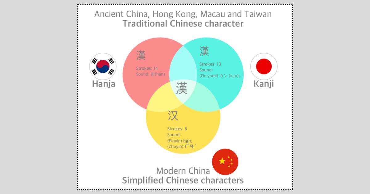 Chinese vs Japanese? What’s the Main Difference?
