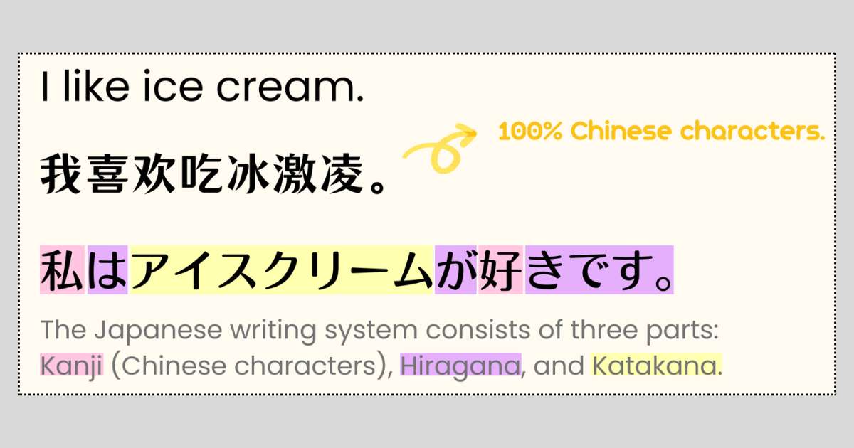 Chinese vs Japanese? Which Language Is Harder to Learn?