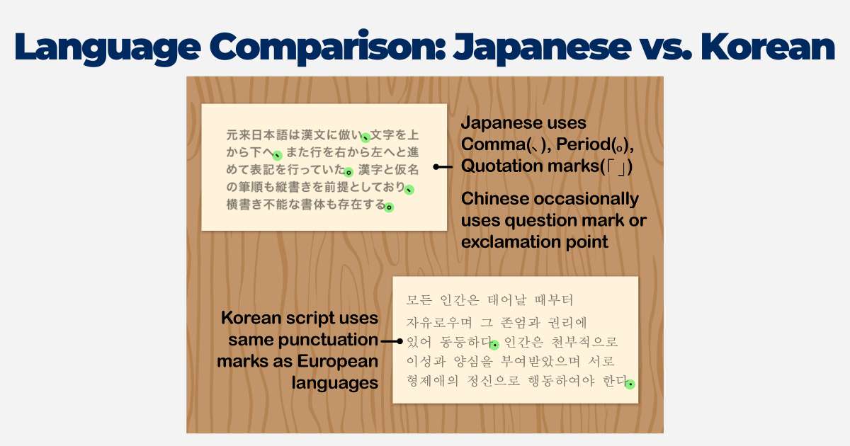 Learn Japanese or Korean? Comparison