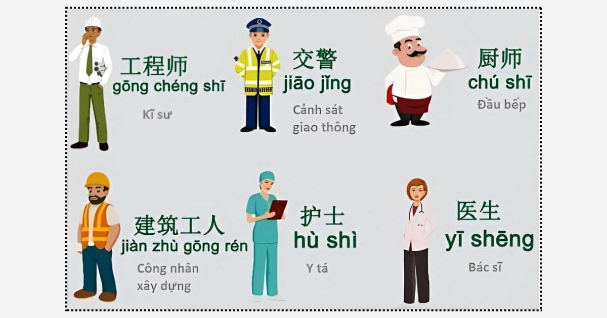 Xây Gốc Từ Vựng Theo Chủ Đề