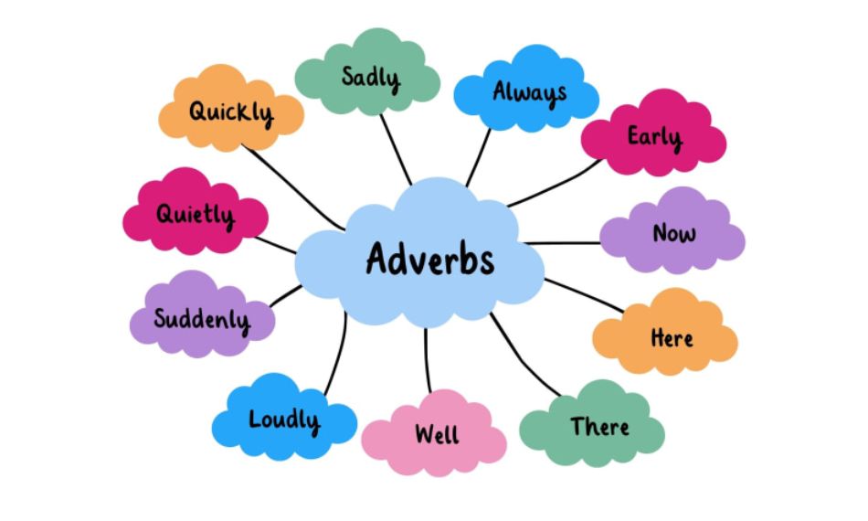 Adverbs like these can be spotted often in what are the 100 most commonly used words in English.