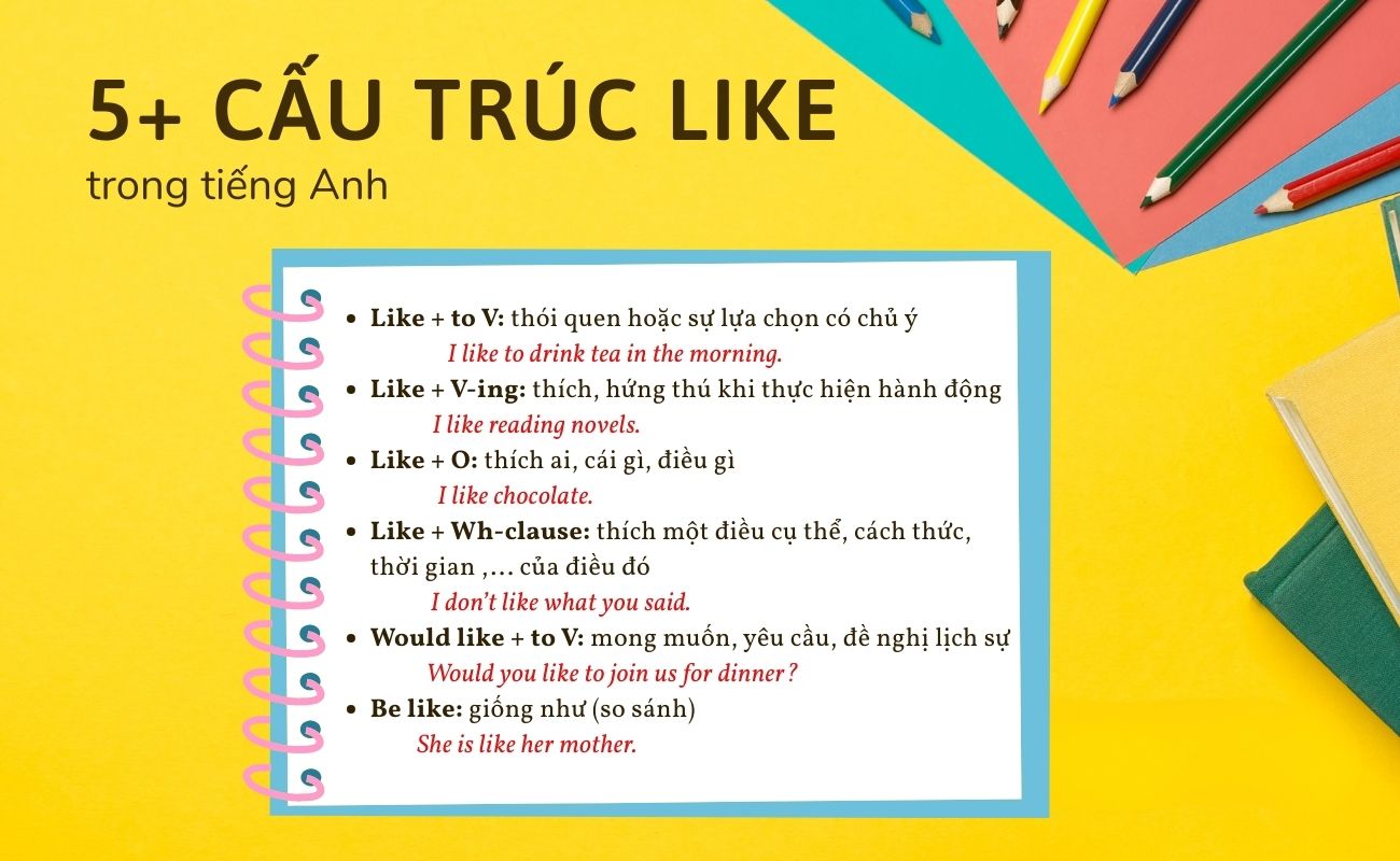 5+ cấu trúc Like trong tiếng Anh