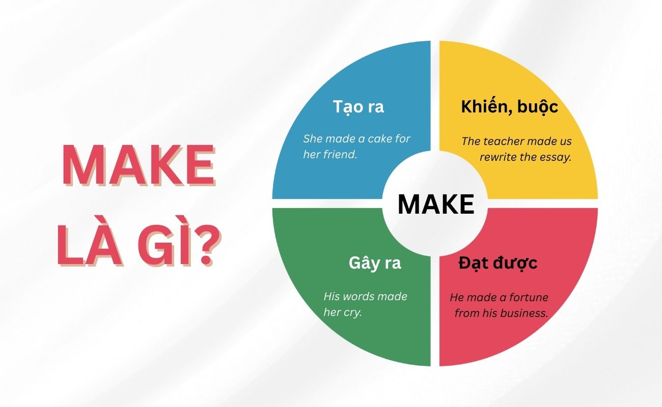 Make là gì?