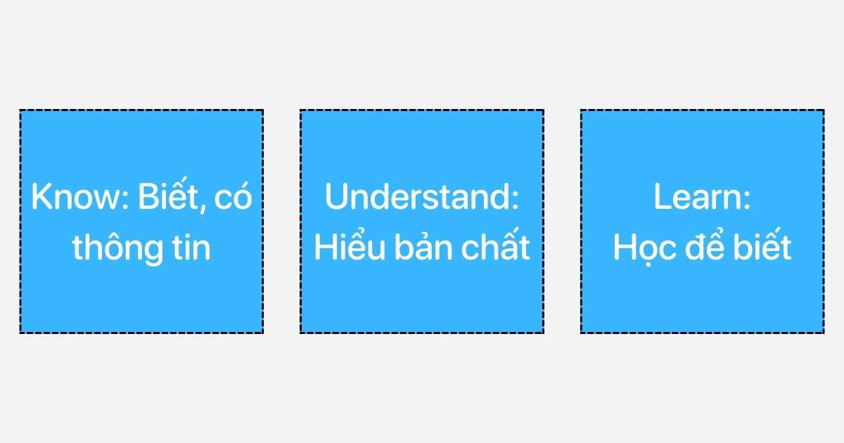 Phân biệt “Know” với “Understand” và “Learn”