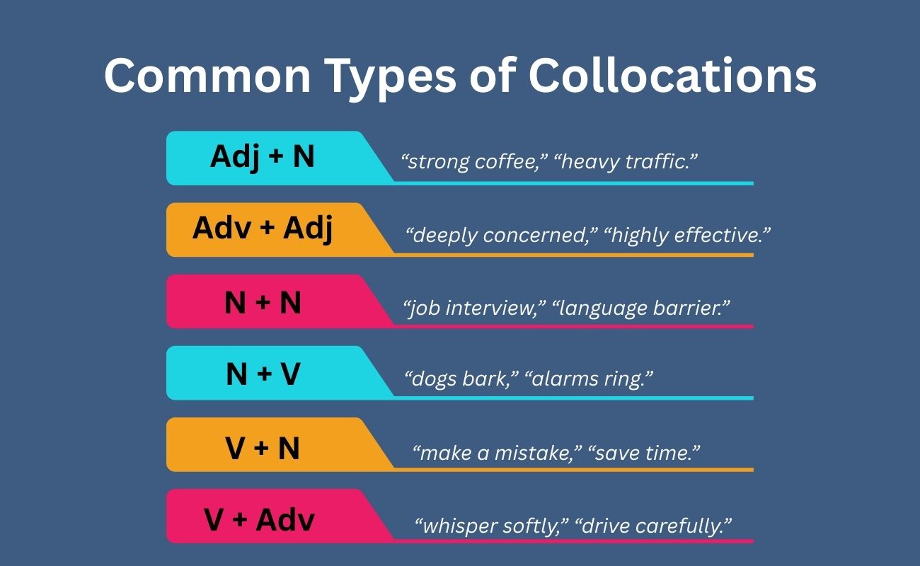Some types of collocations