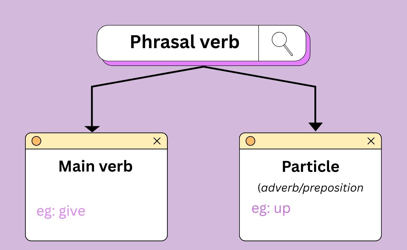 What are phrasal verbs?