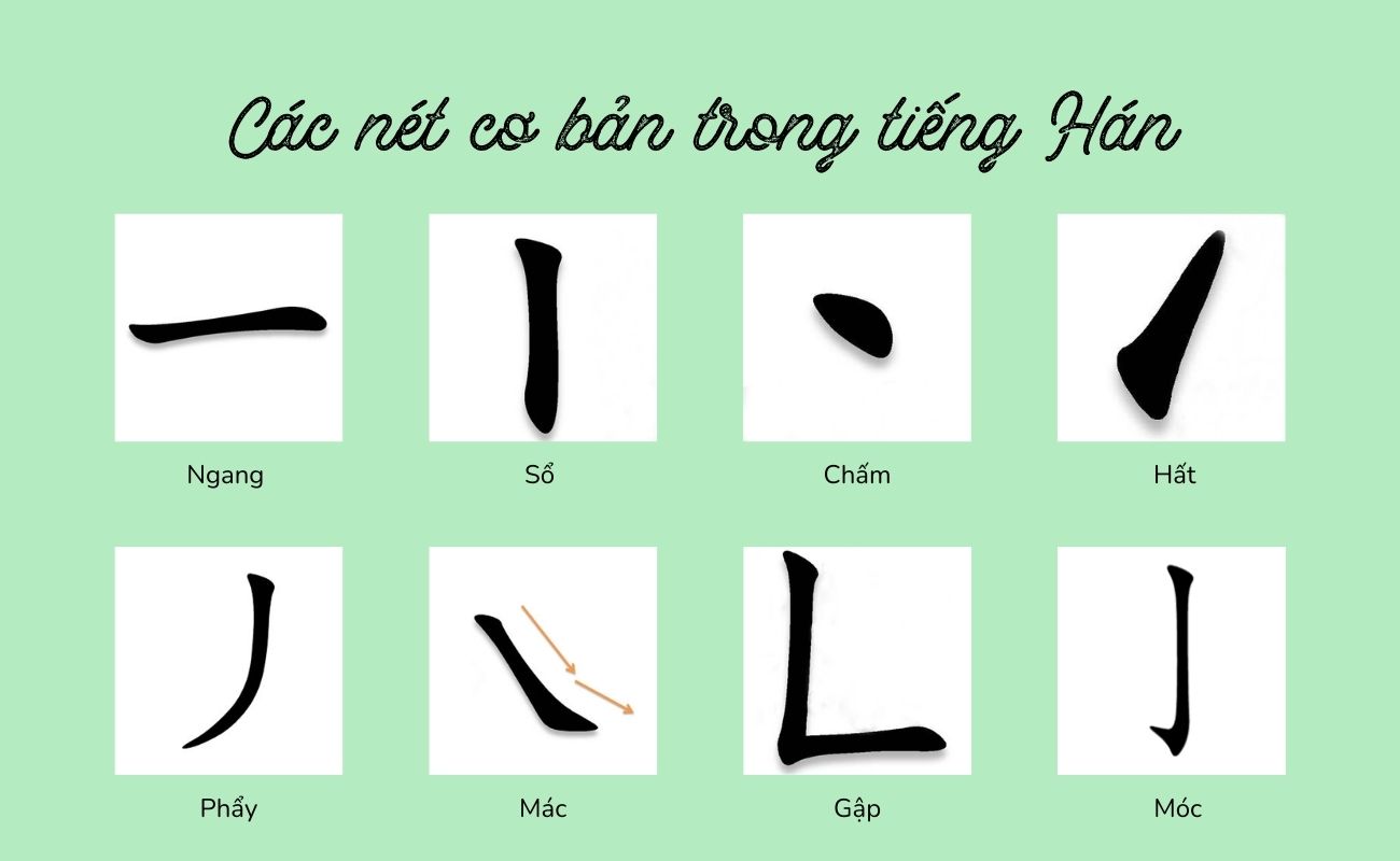 Các nét cơ bản trong tiếng Trung