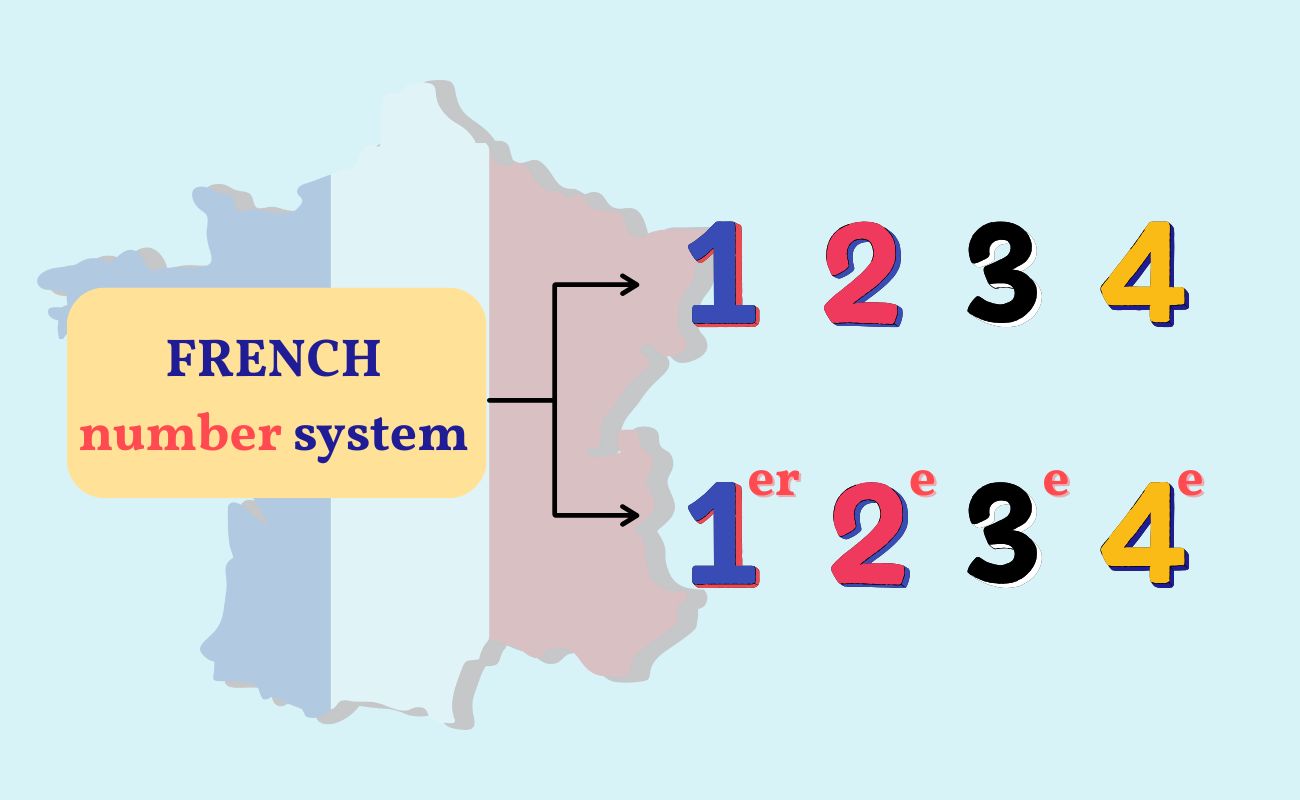 Overview of the French number system