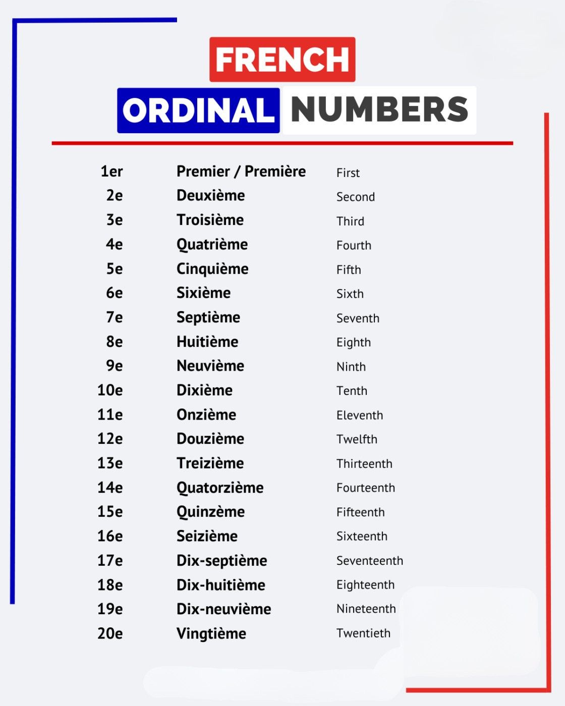 French ordinal numbers