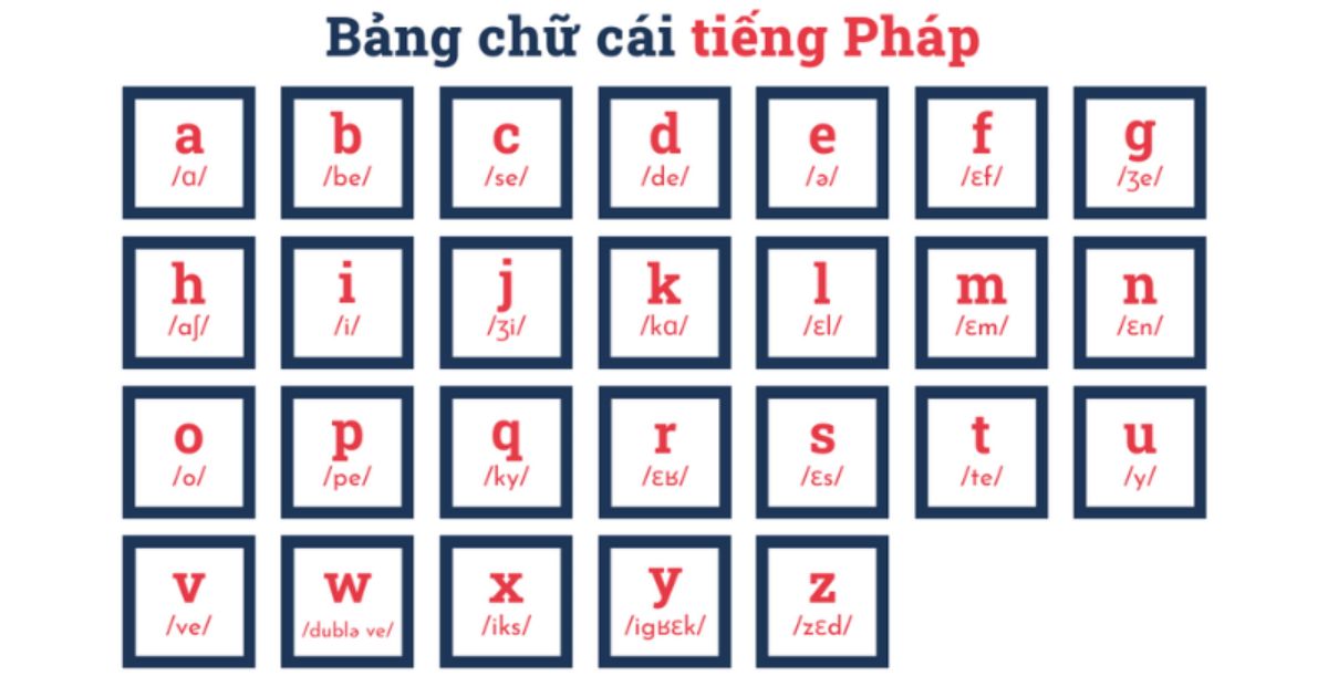 Bảng chữ cái tiếng Pháp đầy đủ