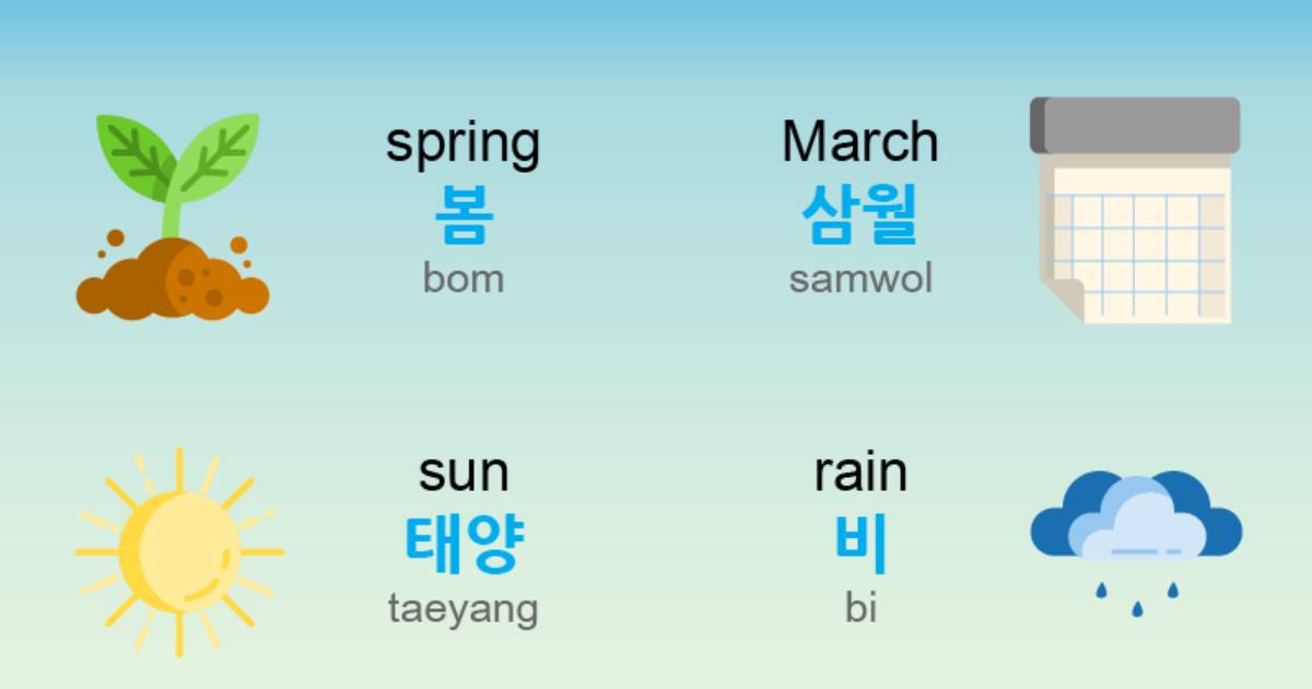 Basic Weather Conditions in Korea