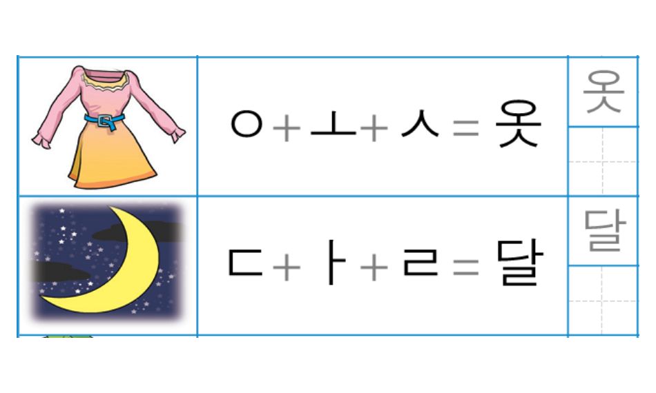 Các bước ghép chữ tiếng Hàn giúp người mới học viết đúng và nhớ lâu.