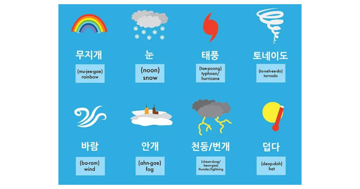 Weather Phenomena in Korea
