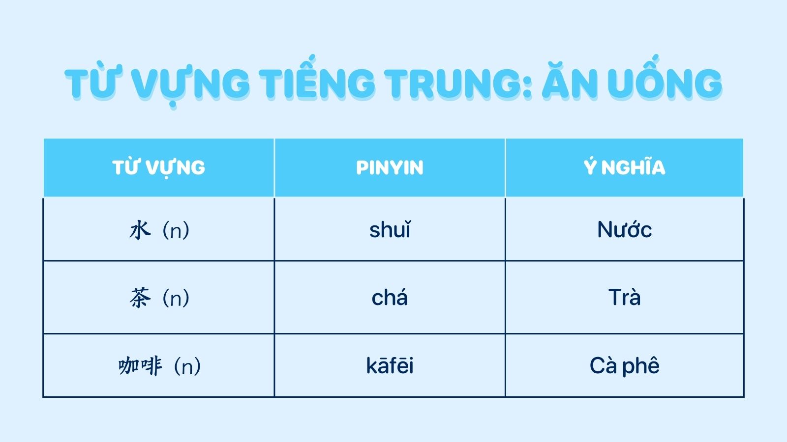1000 từ vựng tiếng Trung cơ bản chủ đề ăn uống