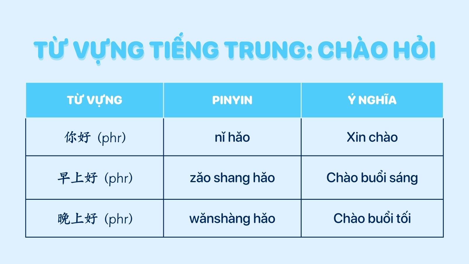 1000 từ vựng tiếng Trung cơ bản chủ đề chào hỏi