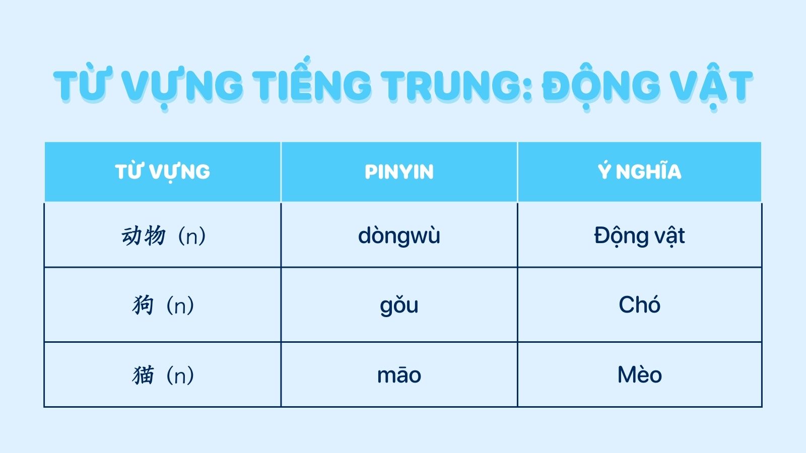 1000 từ vựng tiếng Trung cơ bản chủ đề động vật