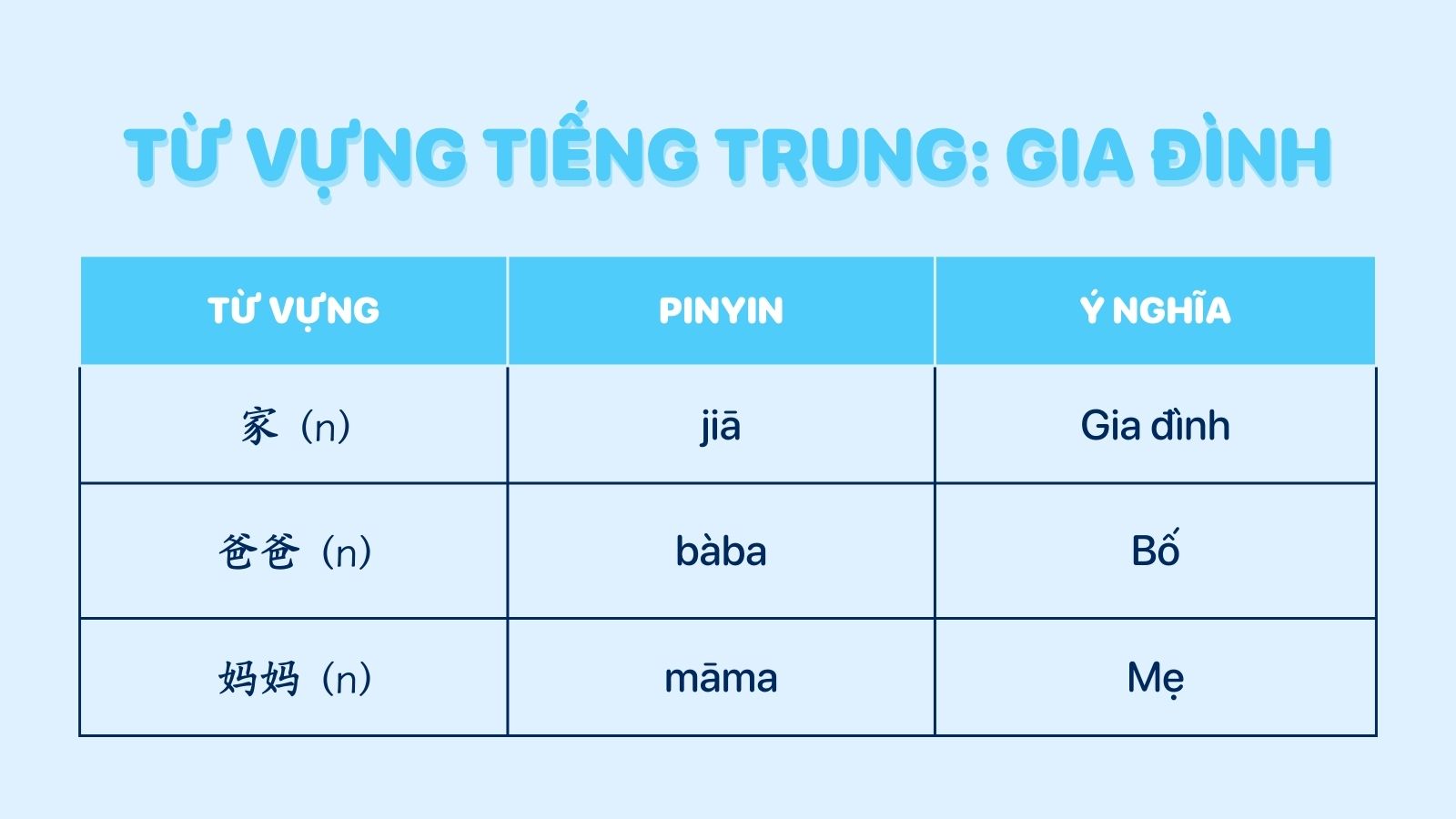 1000 từ vựng tiếng Trung cơ bản chủ đề gia đình