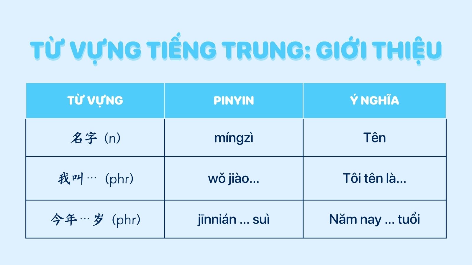 1000 từ vựng tiếng Trung cơ bản chủ đề giới thiệu