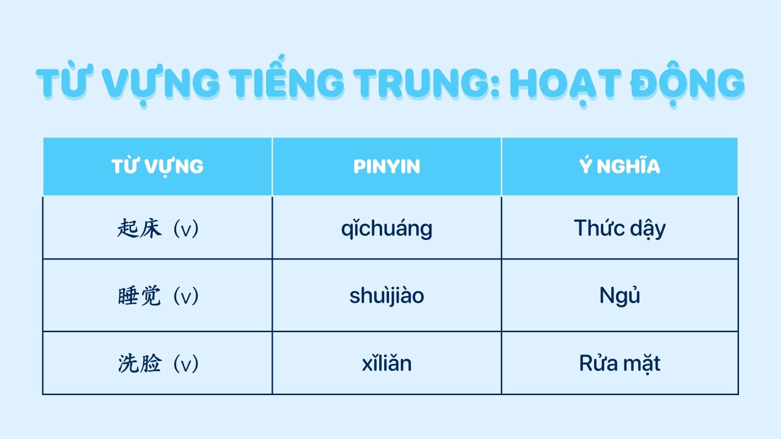1000 từ vựng tiếng Trung cơ bản chủ đề hoạt động