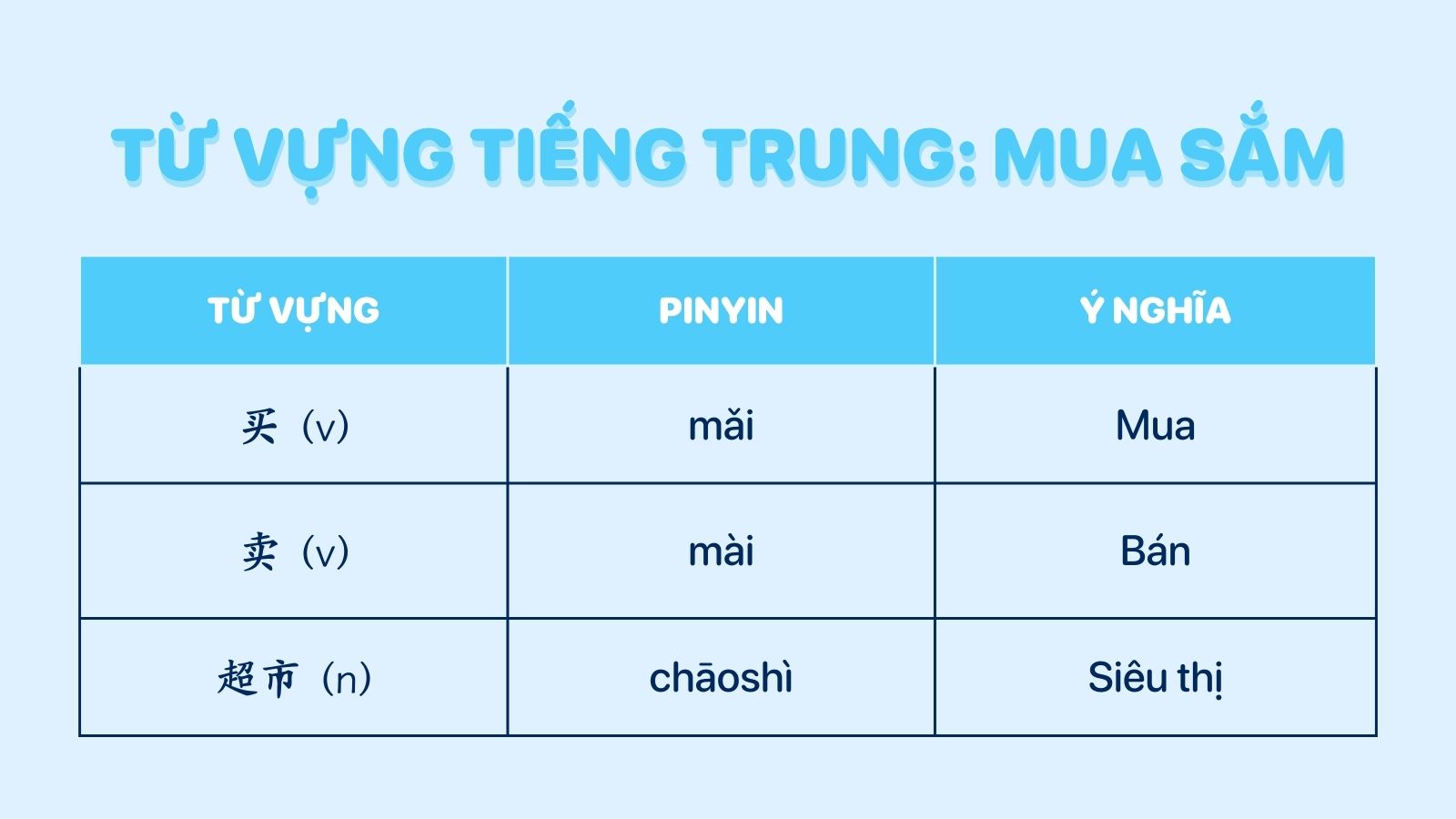1000 từ vựng tiếng Trung cơ bản chủ đề mua sắm