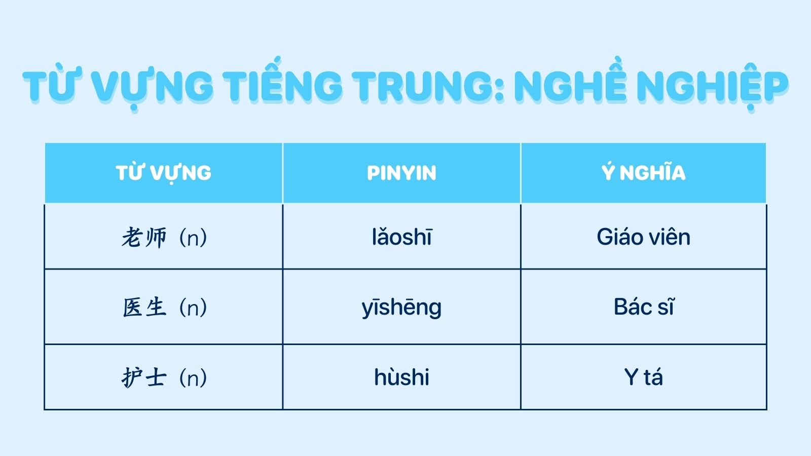 1000 từ vựng tiếng Trung cơ bản chủ đề nghề nghiệp