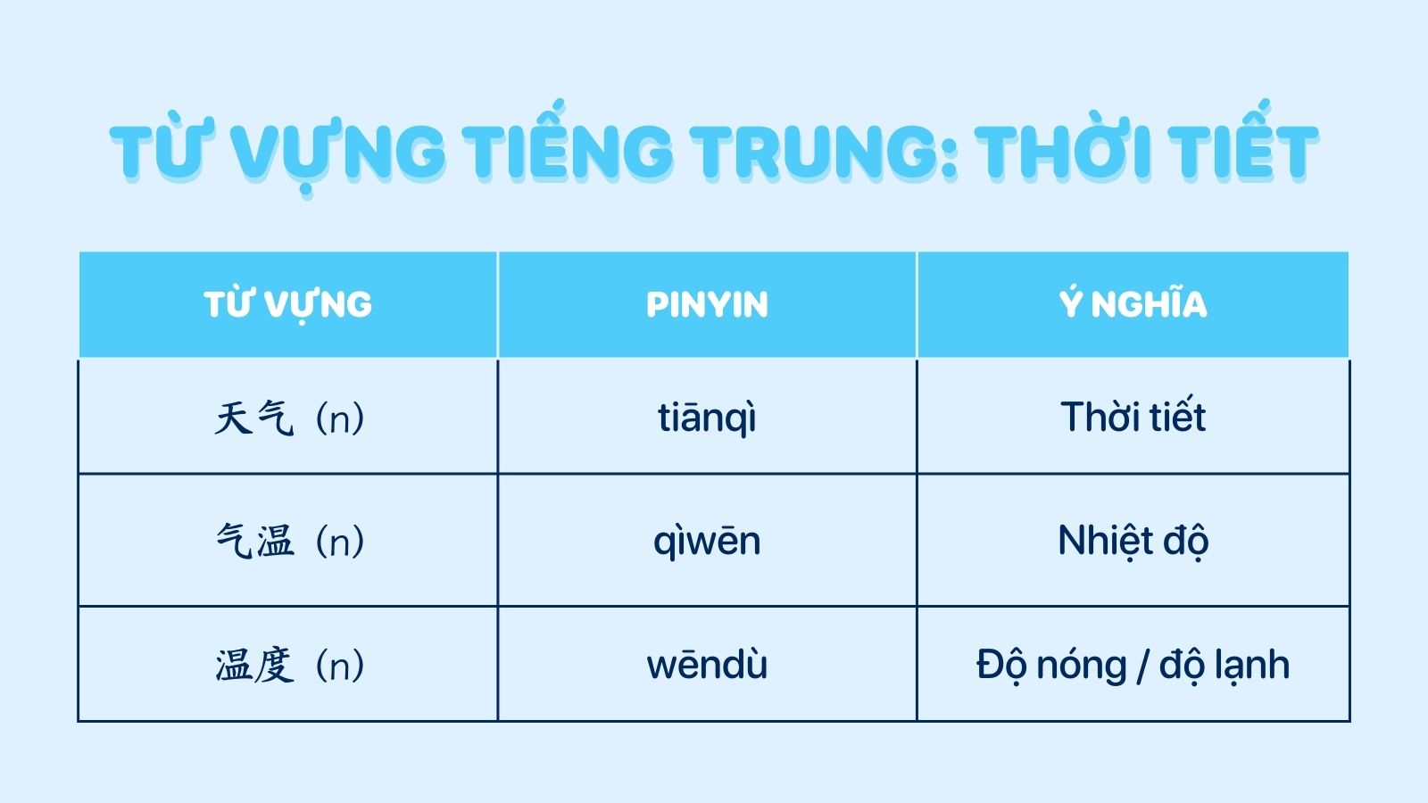 1000 từ vựng tiếng Trung cơ bản chủ đề thời tiết