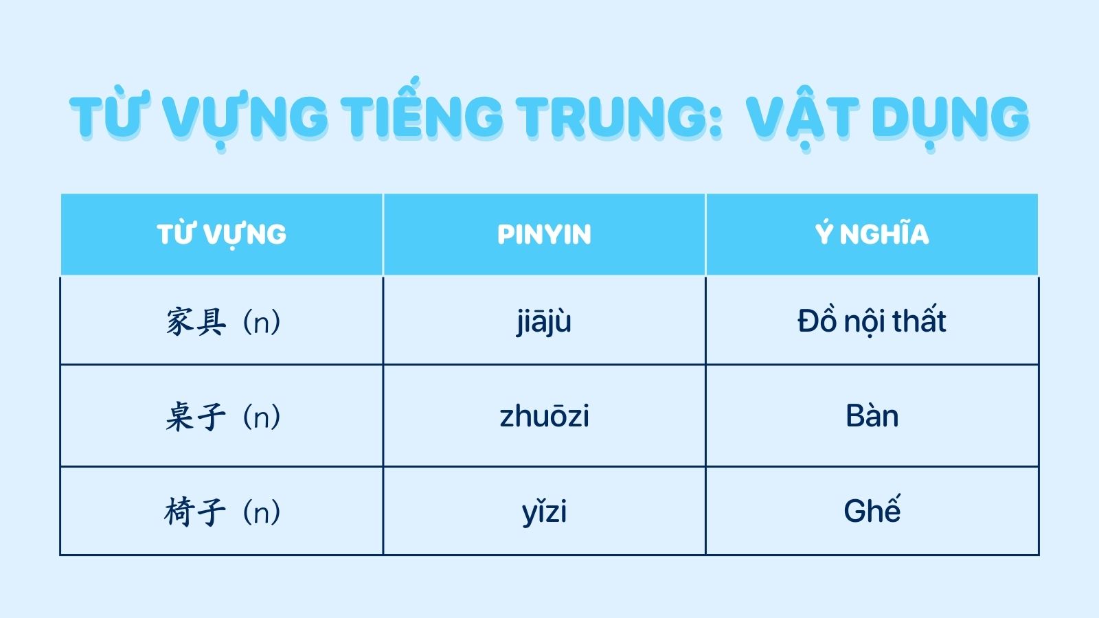 1000 từ vựng tiếng Trung cơ bản chủ đề động vật