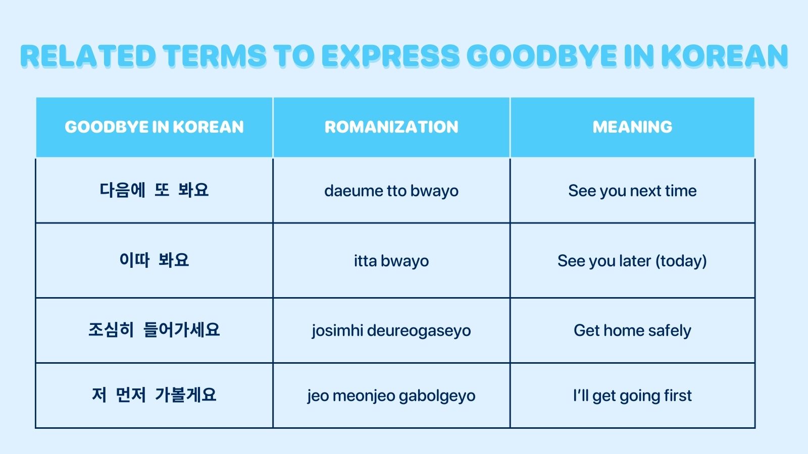 Related terms to express Goodbye in Korean