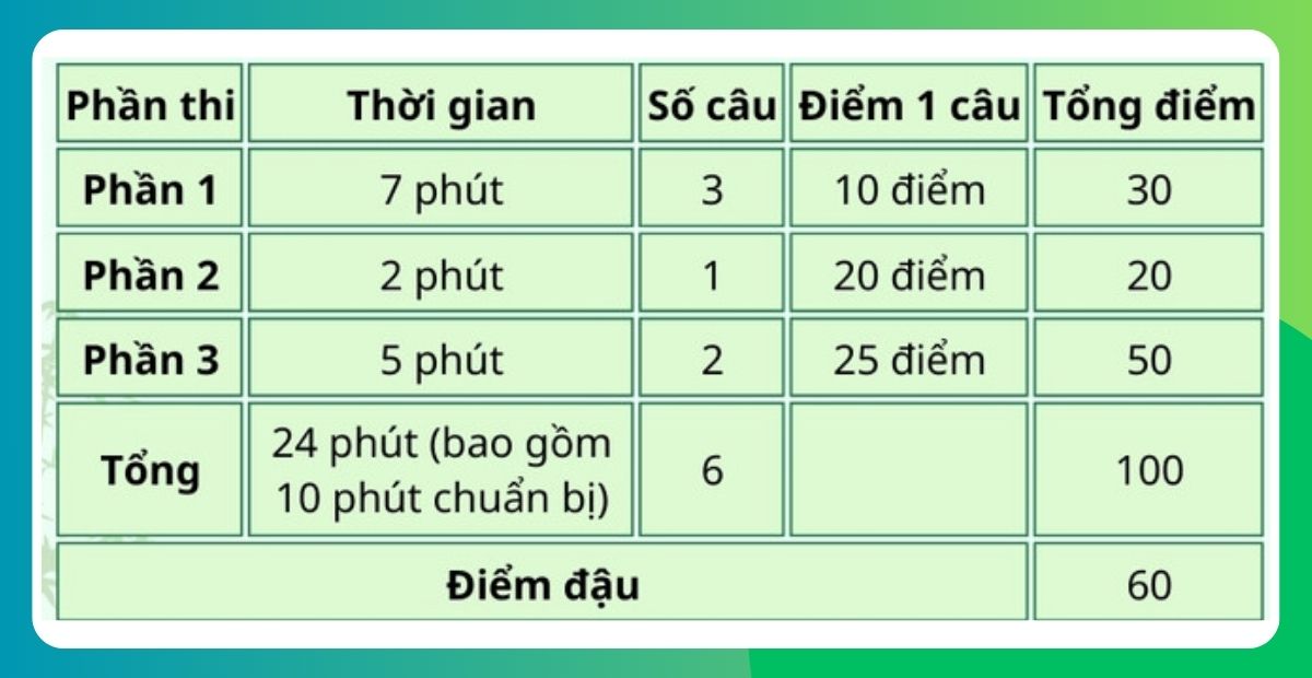 Cách tính điểm HSKK cao cấp