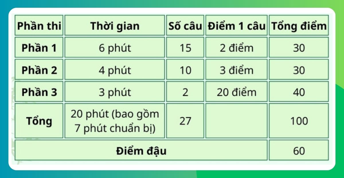 Cách tính điểm HSKK sơ cấp