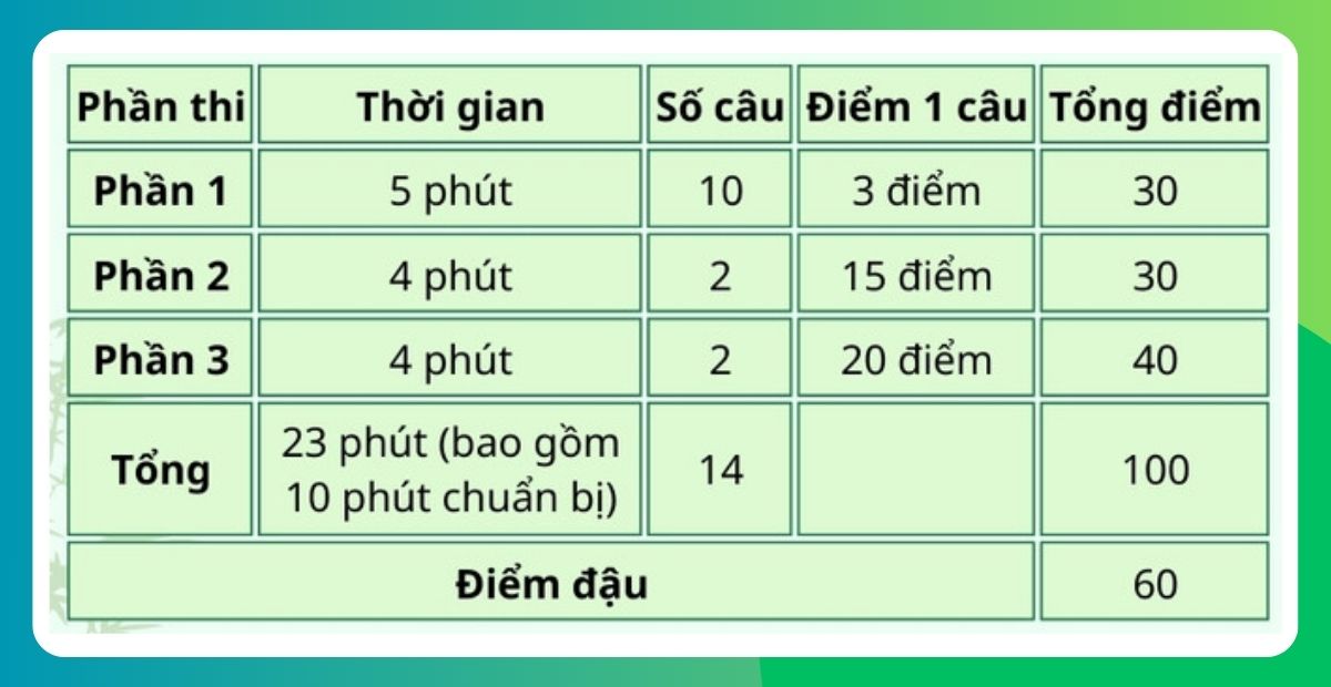 Cách tính điểm HSKK trung cấp