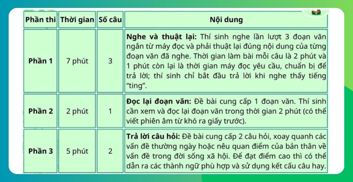 Cấu trúc đề thi HSKK cao cấp