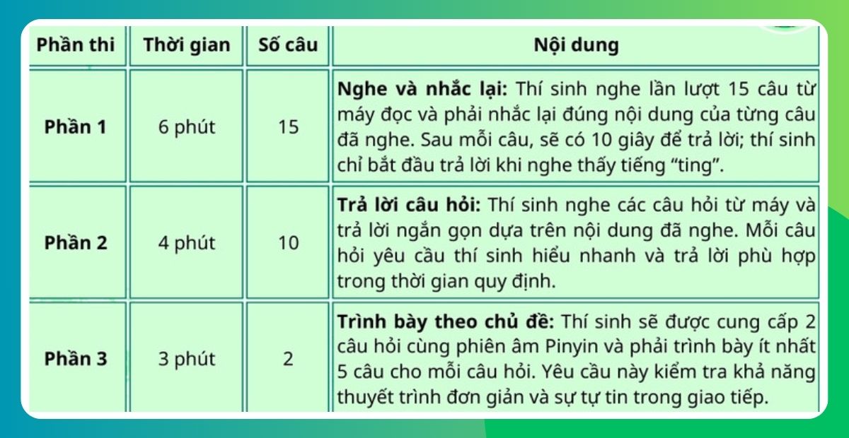 Cấu trúc đề thi HSKK sơ cấp