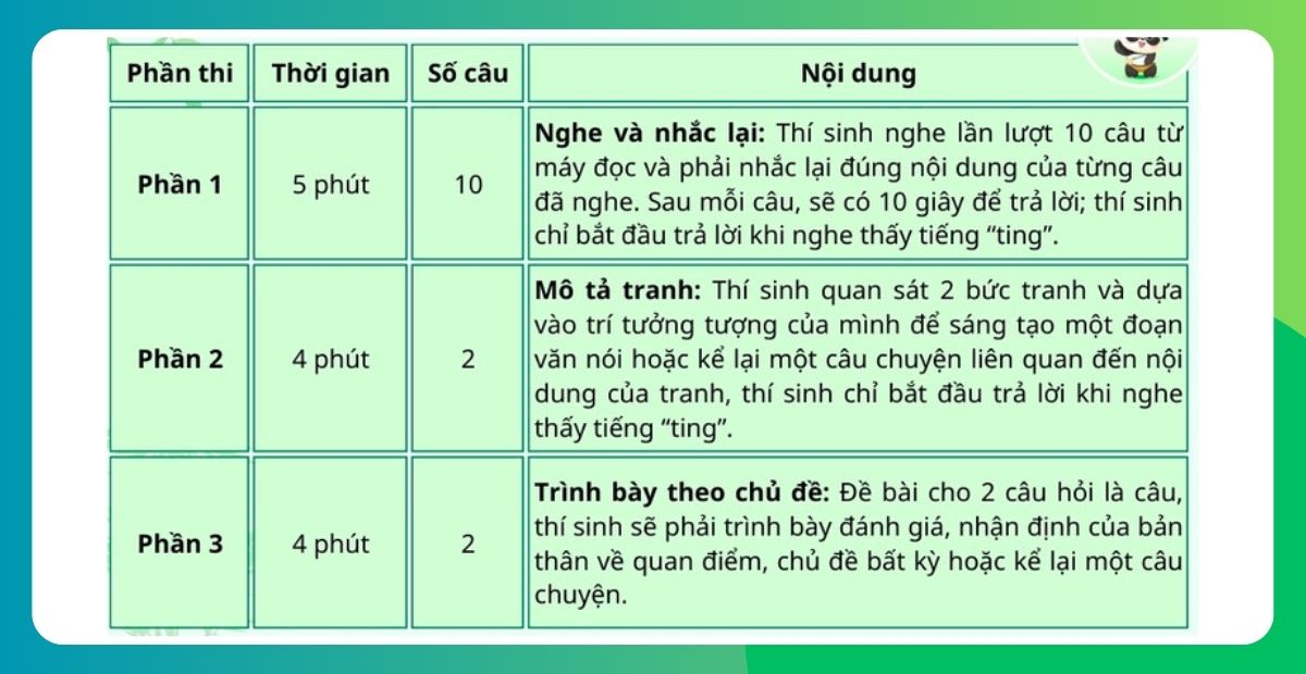 Cấu trúc đề thi HSKK trung cấp