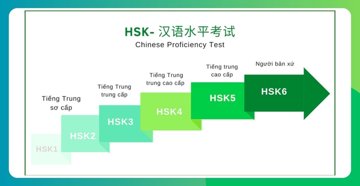 HSK có bao nhiêu cấp độ? Cấu trúc đề thi HSK 9 cấp